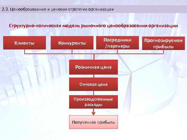 Формирования экономической политики