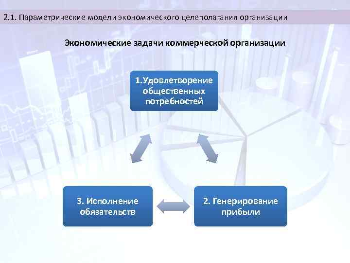 2. 1. Параметрические модели экономического целеполагания организации Экономические задачи коммерческой организации 1. Удовлетворение общественных