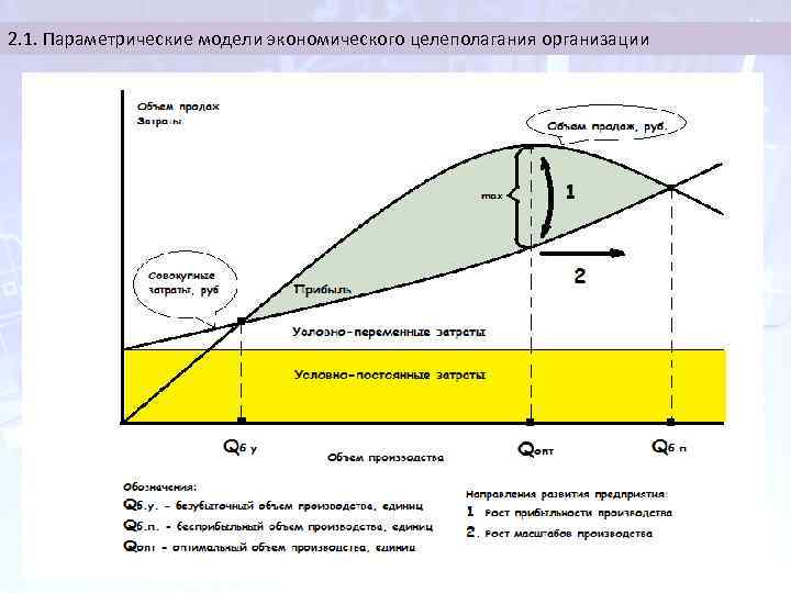 2. 1. Параметрические модели экономического целеполагания организации 