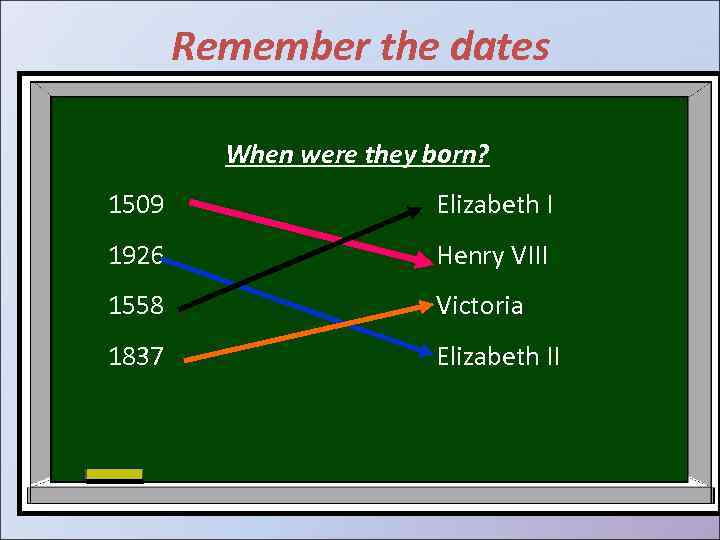 Remember the dates When were they born? 1509 Elizabeth I 1926 Henry VIII 1558