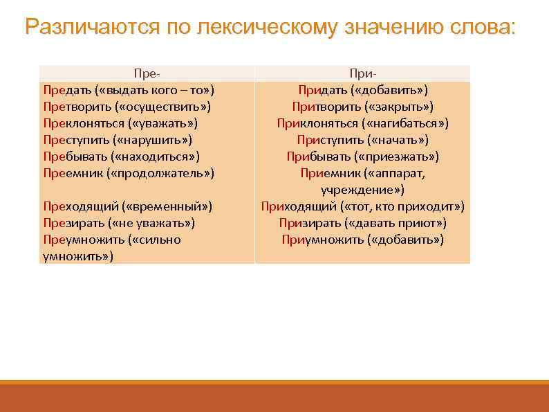 Что значит предаться. Значение слова предать и придать. Предатель обозначение слова. Преданный значение слова. Придавать значение.