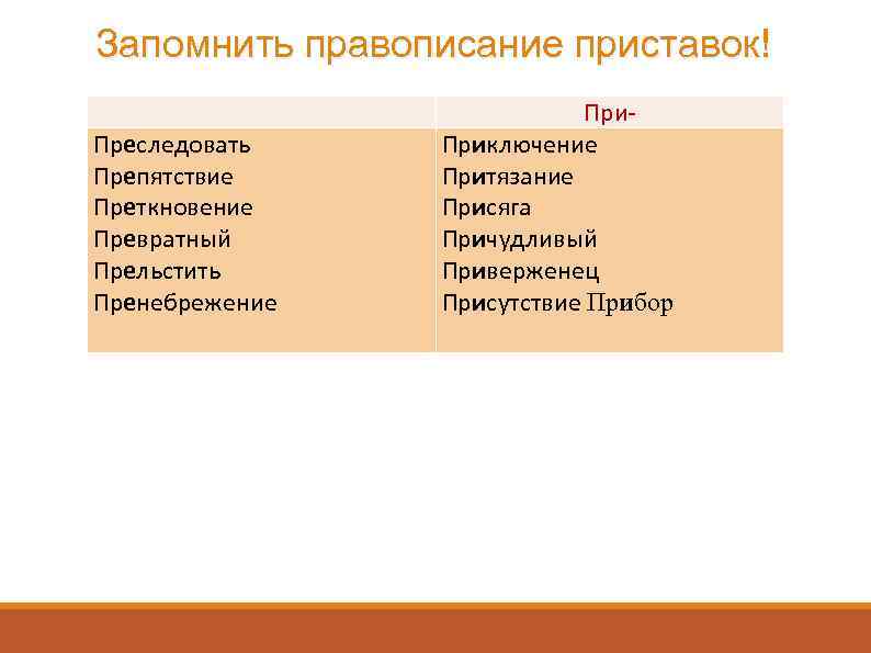 Запомнить правописание приставок! Преследовать Препятствие Преткновение Превратный Прельстить Пренебрежение При- Приключение Притязание Присяга Причудливый