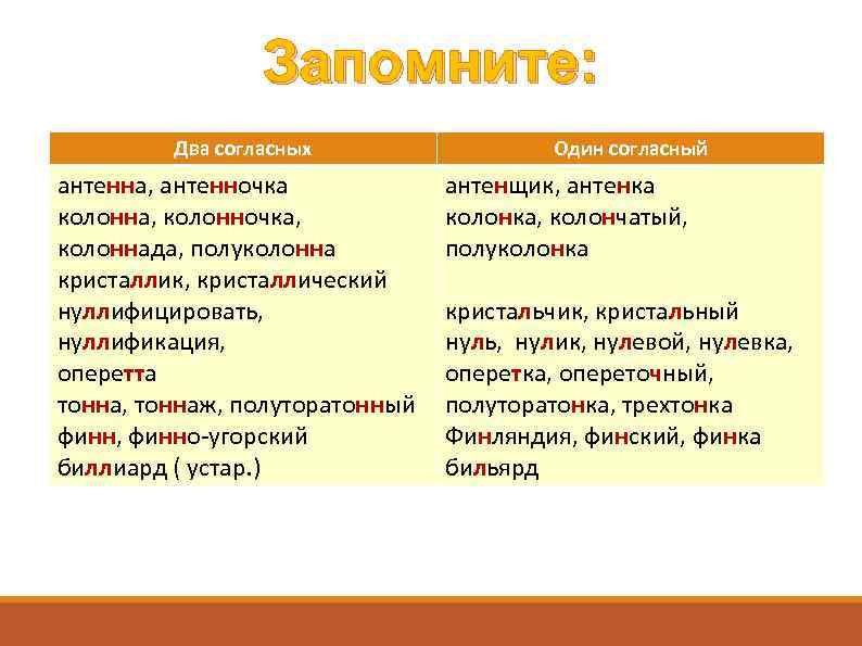 Запомните: Два согласных антенна, антенночка колонна, колонночка, колоннада, полуколонна кристаллик, кристаллический нуллифицировать, нуллификация, оперетта