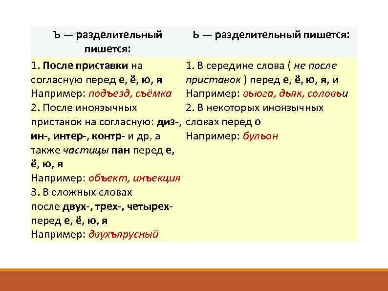 В словах разделительный пишется. Приставка в середине слова. Приставка посередине слова. Может ли приставка быть в середине слова. Слова с приставкой в середине слова.