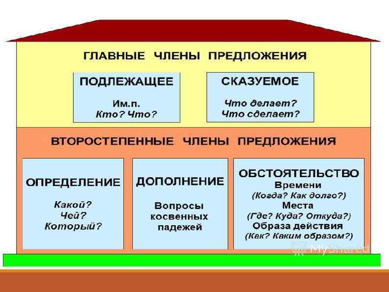 Картинка состав слова