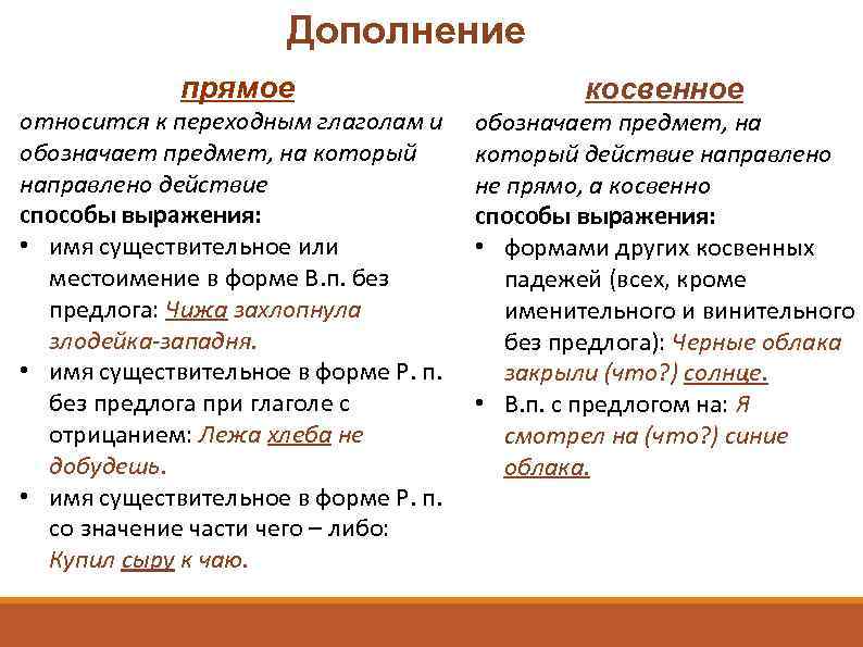 Дополнение прямое относится к переходным глаголам и обозначает предмет, на который направлено действие способы