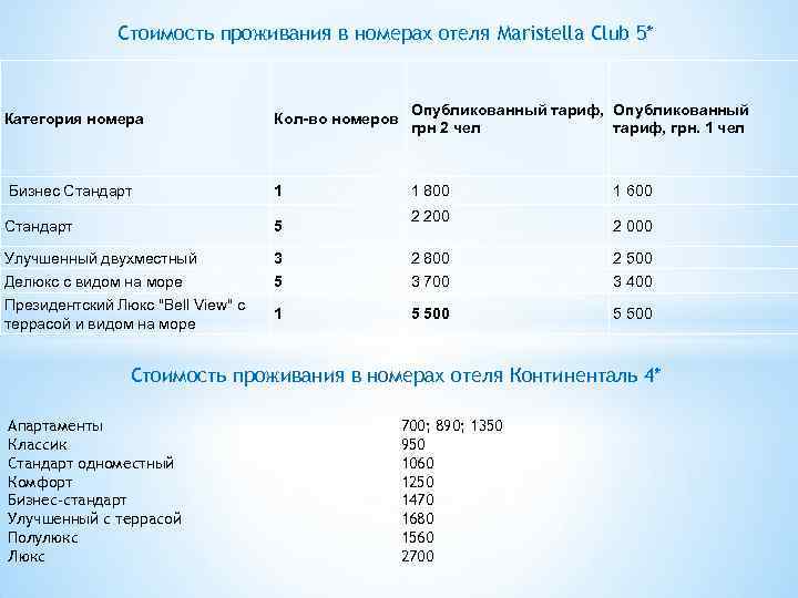 Стоимость проживания в номерах отеля Maristella Club 5* Категория номера Кол-во номеров Опубликованный тариф,