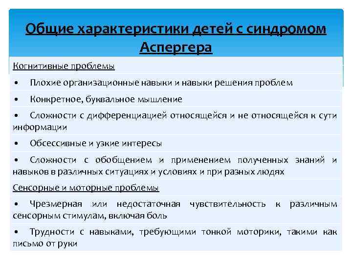 Тест на синдром аспергера. Синдром Аспергера. Синдром Аспергера характеризуется. Люди с синдромом Аспергера. Синдром Аспергера у детей.