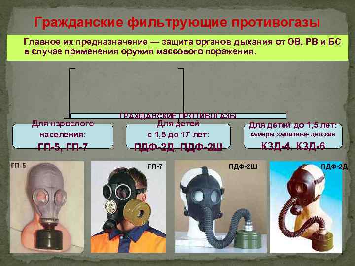 Гражданские фильтрующие противогазы Главное их предназначение — защита органов дыхания от ОВ, РВ и