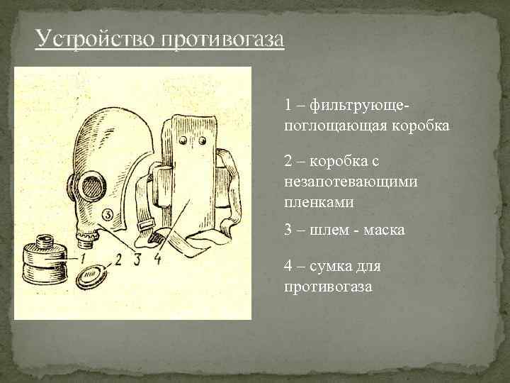 Устройство противогаза 1 – фильтрующепоглощающая коробка 2 – коробка с незапотевающими пленками 3 –