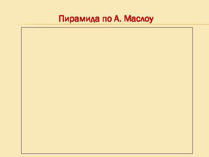 Пирамида по А. Маслоу 