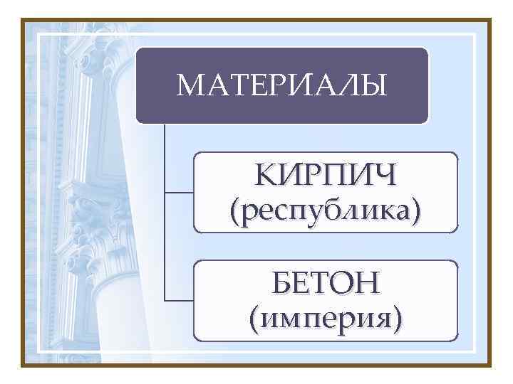 МАТЕРИАЛЫ КИРПИЧ (республика) БЕТОН (империя) 