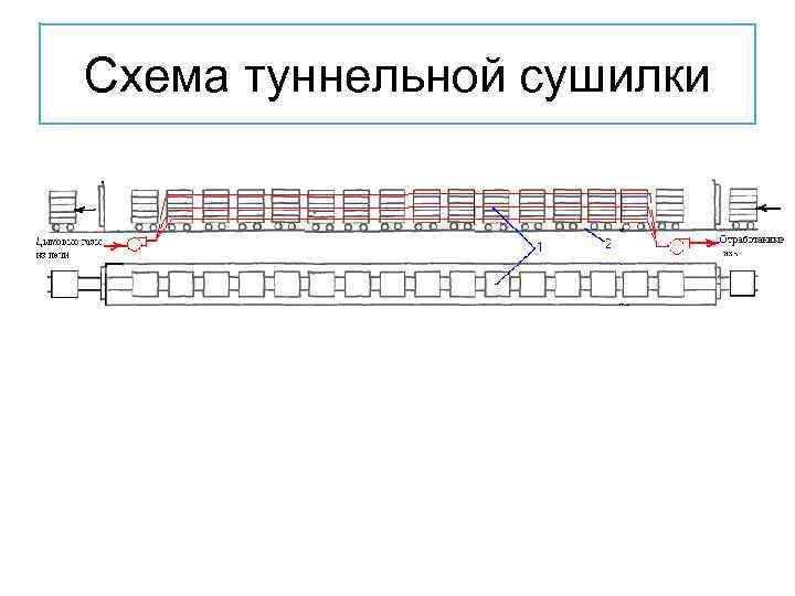 Туннельная печь схема