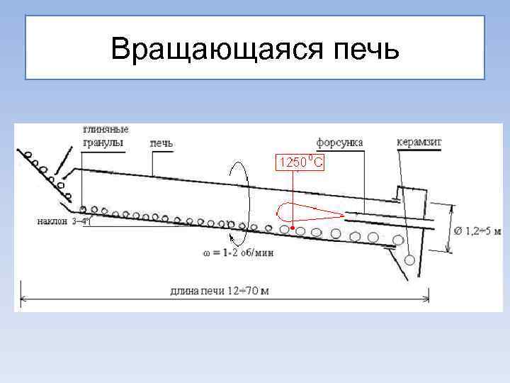 Вращающаяся печь 