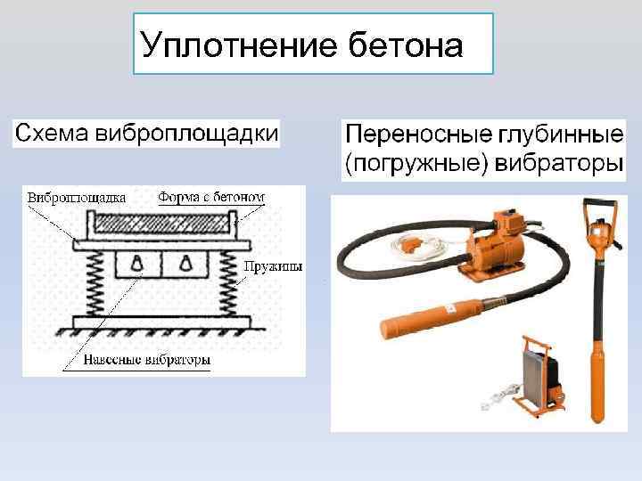 Уплотнение бетона . 