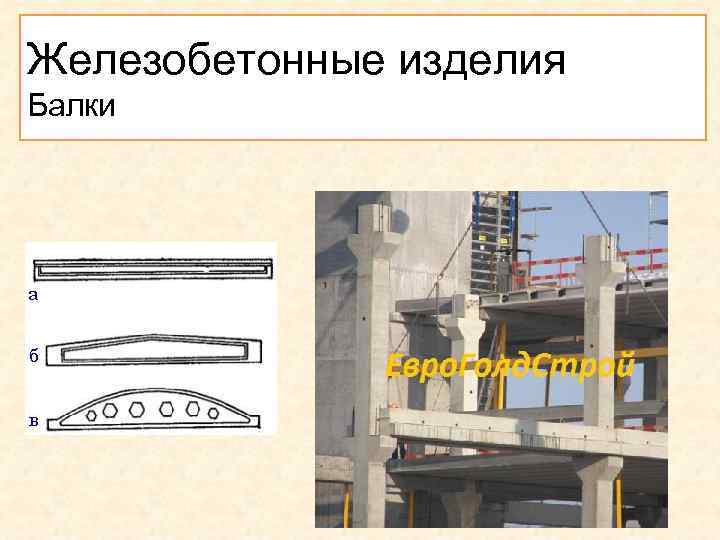 Железобетонные изделия Балки . 