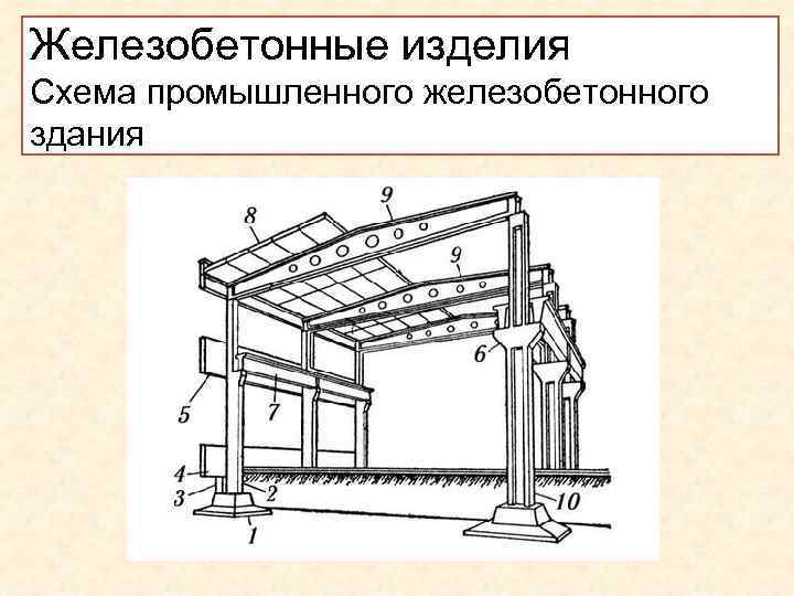 Железобетонные изделия Схема промышленного железобетонного здания . 