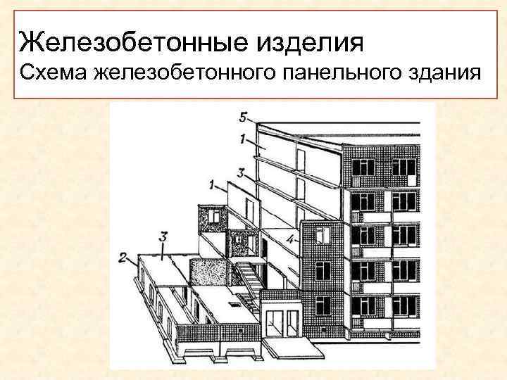 Железобетонные изделия Схема железобетонного панельного здания . 