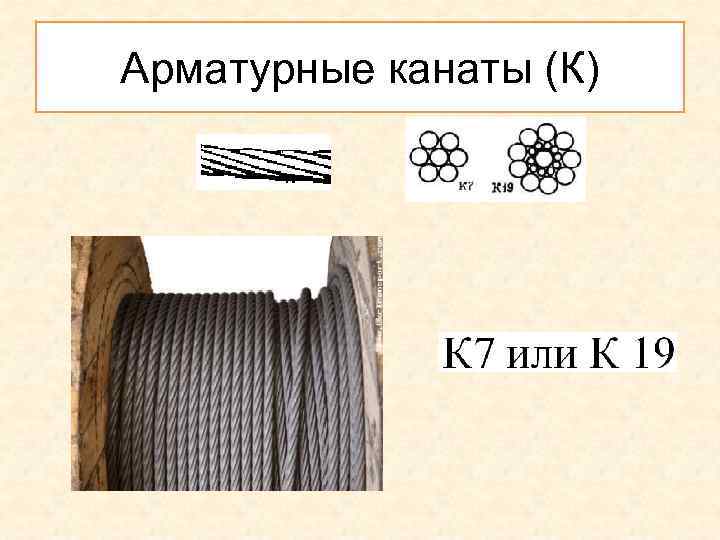 Арматурные канаты (К) 