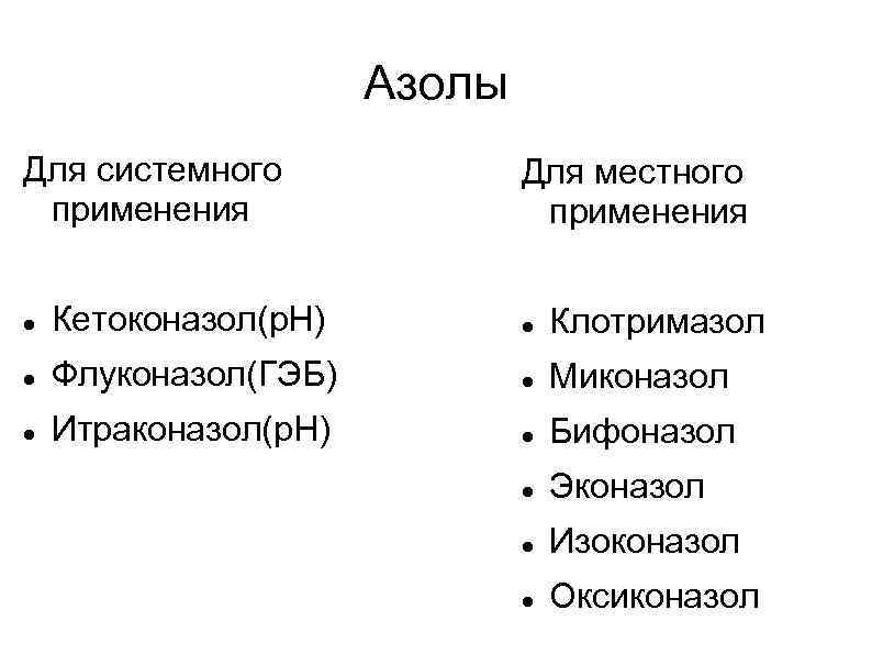 Азолы Для системного применения Для местного применения Кетоконазол(p. H) Клотримазол Флуконазол(ГЭБ) Миконазол Итраконазол(p. H)