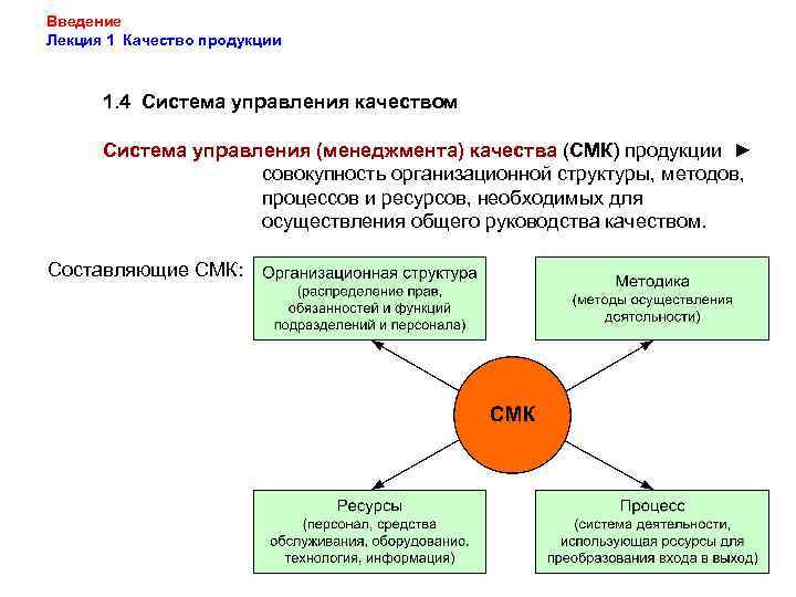 Введение Лекция 1 Качество продукции 1. 4 Система управления качеством Система управления (менеджмента) качества