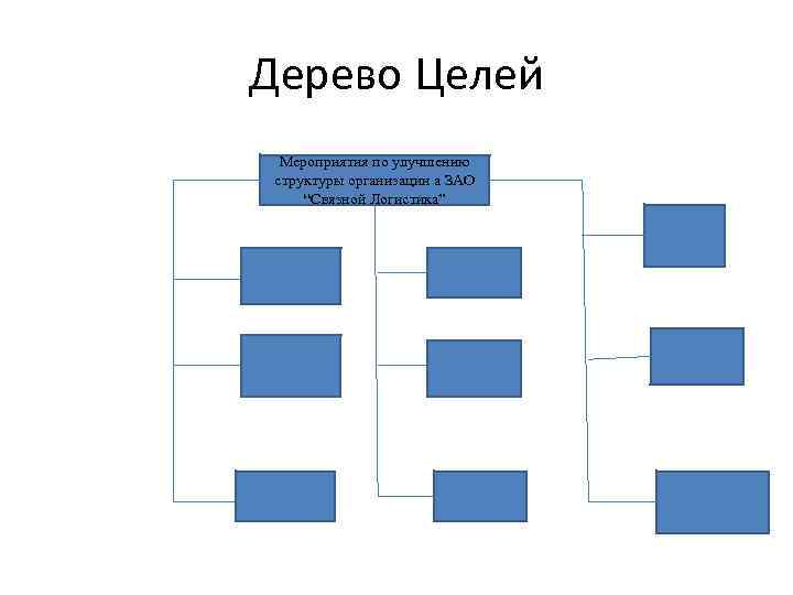 Pbs структура проекта