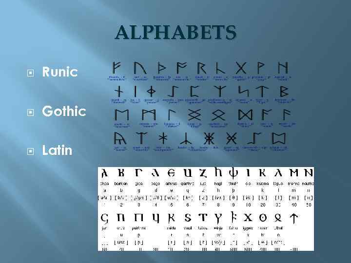 ALPHABETS Runic Gothic Latin 