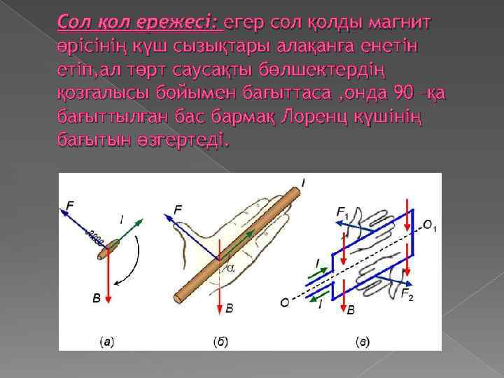 Сол қол ережесі: егер сол қолды магнит өрісінің күш сызықтары алақанға енетін етіп, ал