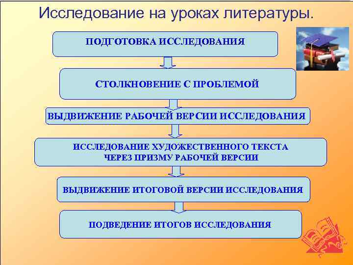 Обобщение педагогического опыта в проекте доу