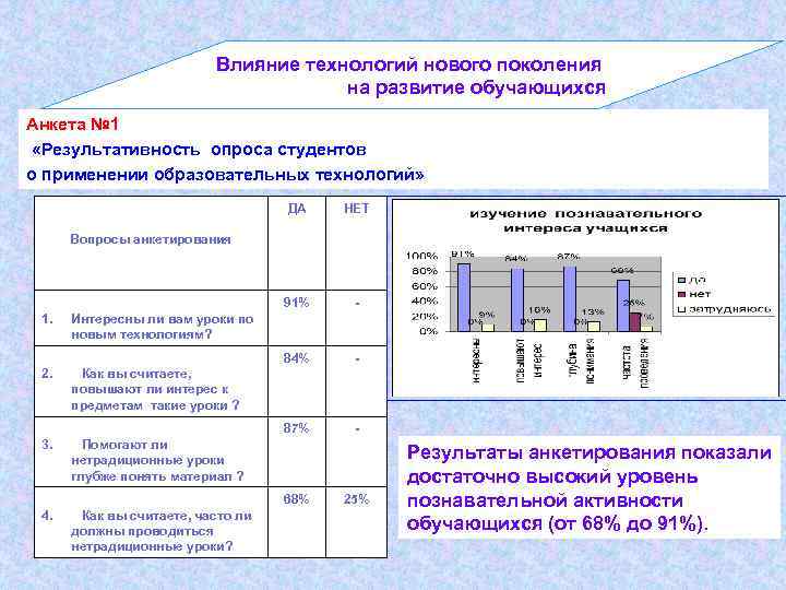 Влияние технологий нового поколения на развитие обучающихся Анкета № 1 «Результативность опроса студентов о