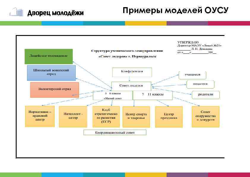 Примеры моделей ОУСУ 