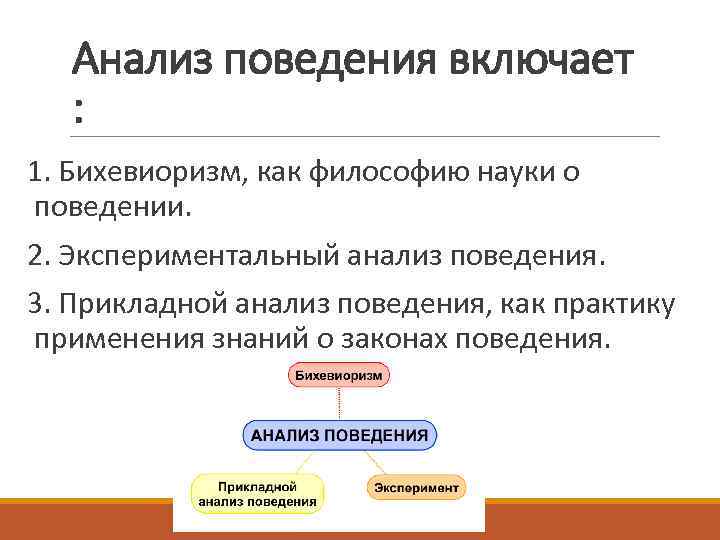 Анализ поведения включает : 1. Бихевиоризм, как философию науки о поведении. 2. Экспериментальный анализ