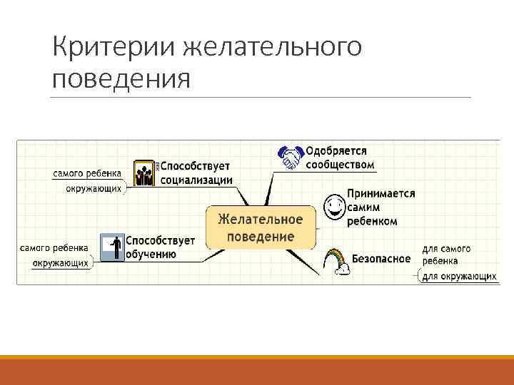 Прикладное поведение