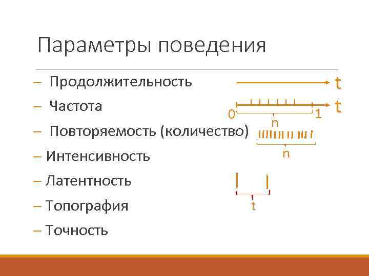 Параметры поведения Продолжительность Частота 0 n Повторяемость (количество) n Интенсивность Латентность t Топография Точность