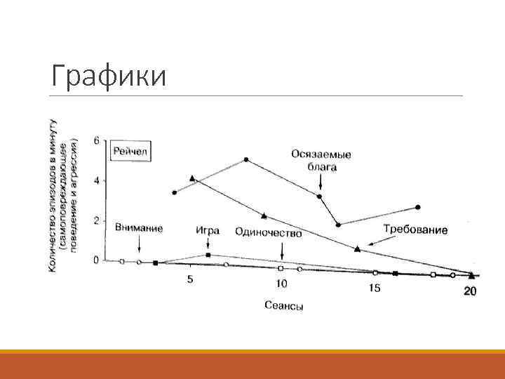 График характера