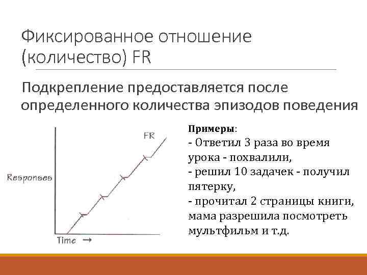 Фиксированное отношение (количество) FR Подкрепление предоставляется после определенного количества эпизодов поведения Примеры: - Ответил