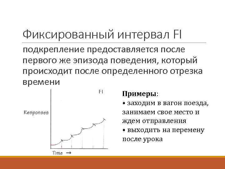 Фиксированный интервал FI подкрепление предоставляется после первого же эпизода поведения, который происходит после определенного