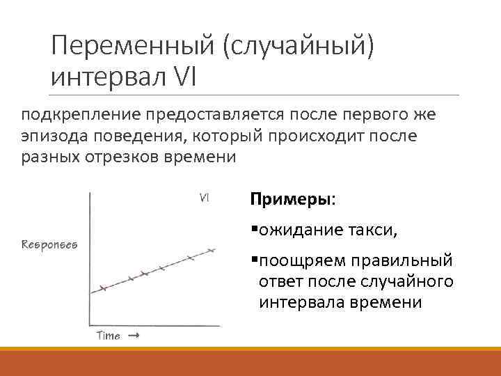 Переменный (случайный) интервал VI подкрепление предоставляется после первого же эпизода поведения, который происходит после