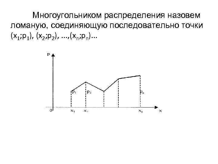 Графическое изображение распределения. Многоугольник распределения ДСВ. Многоугольник распределения дискретной случайной величины. Построить многоугольник распределения. Многоугольник распределения вероятностей.