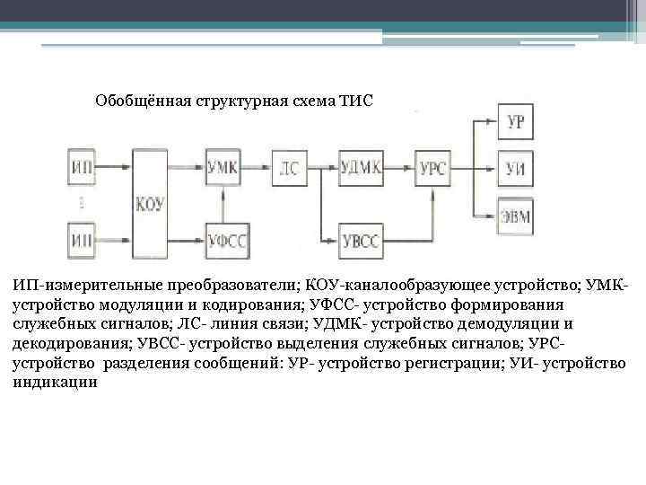 Структурная схема измерительного устройства