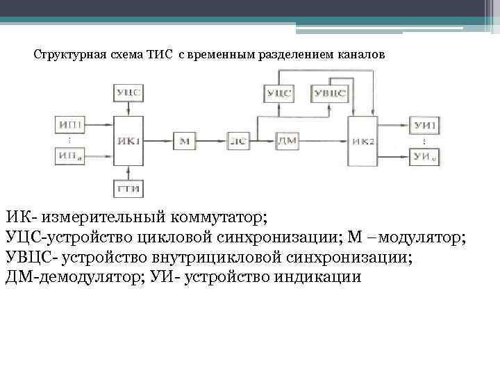 Схема измерительного канала