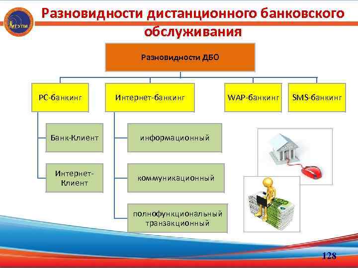 Средства дбо. Виды дистанционного банковского обслуживания. Дистанционное банковское обслуживание. Виды ДБО.