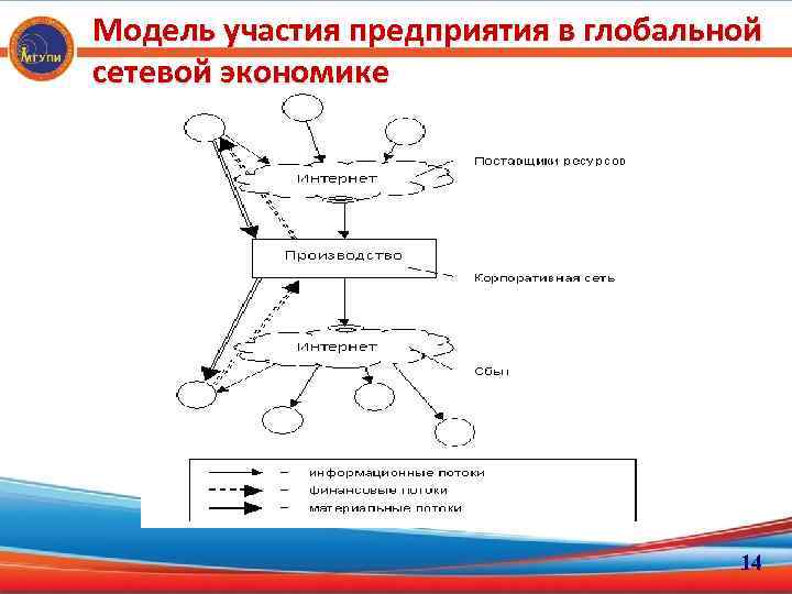 Предприятия участия