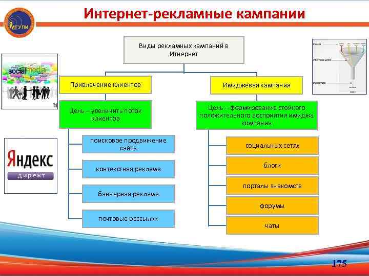 Рекламная модель компании. Классификация рекламных кампаний по целям. Схема рекламной кампании. Цели рекламной кампании пример. Схема организации рекламной кампании.