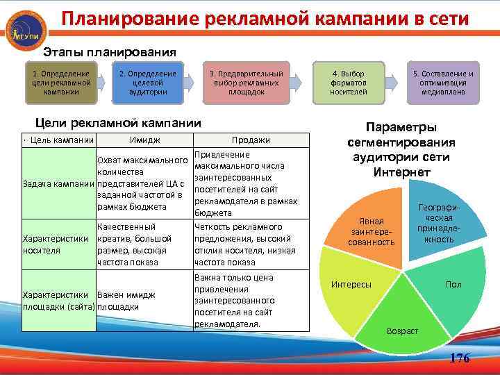 Проект организации рекламной кампании торговой фирмы является социальной