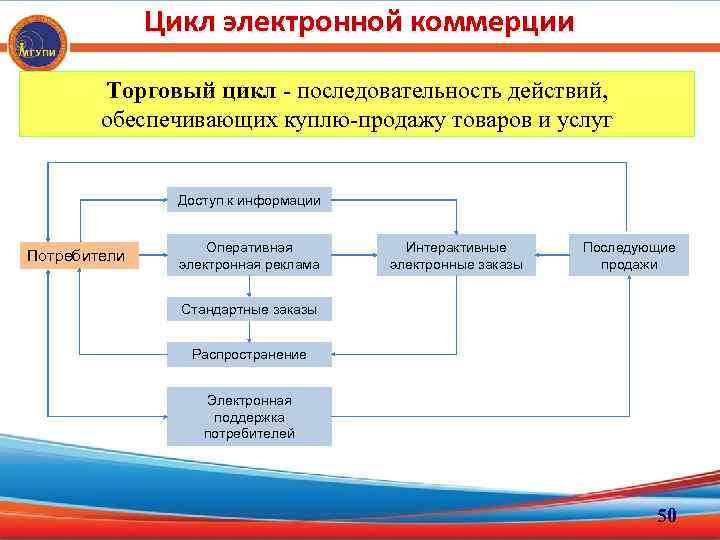 Бизнес план электронной коммерции