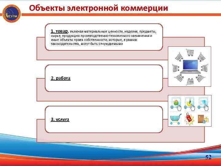 Основным объектом презентации является