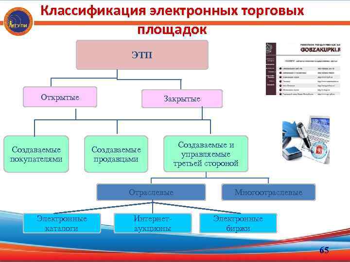 Классификация торгов. Структура электронной торговой площадки. Классификация торговых площадок. Механизма функционирования электронных торговых площадок.