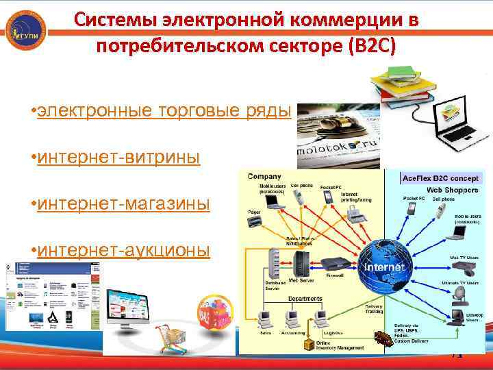 Виды электронных систем