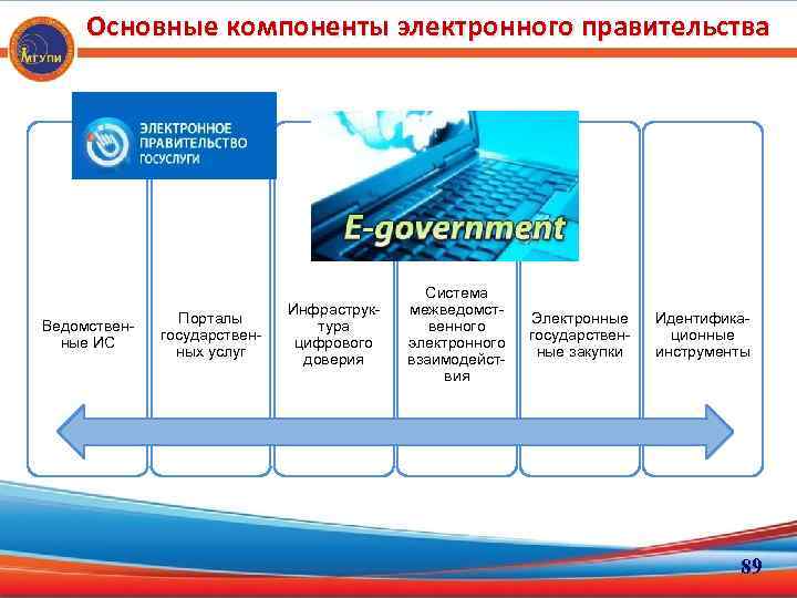 U – ошибки, связанные с взаимодействием электронных модулей